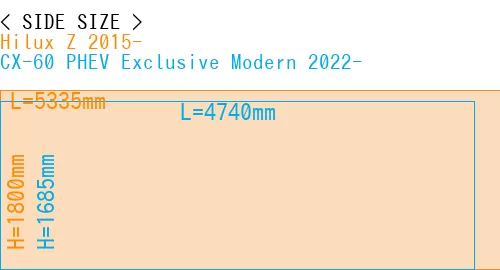 #Hilux Z 2015- + CX-60 PHEV Exclusive Modern 2022-